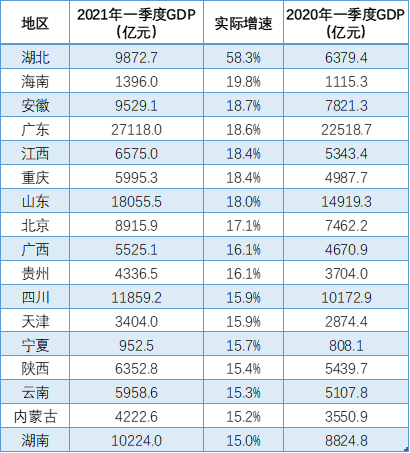 2021年山东省gdp(2)