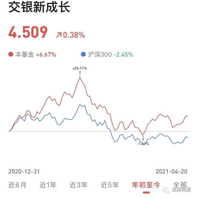 交银新成长混合怎么样 交银新成长519736基金优缺点分析