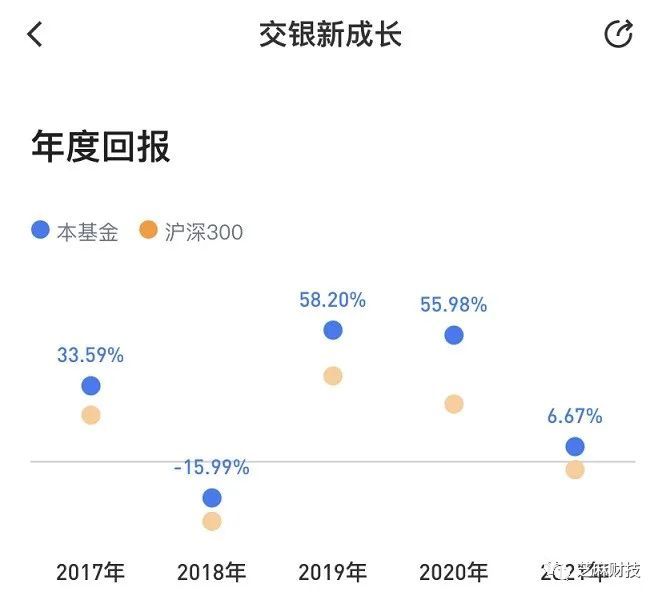 交银新成长混合怎么样 交银新成长519736基金优缺点分析