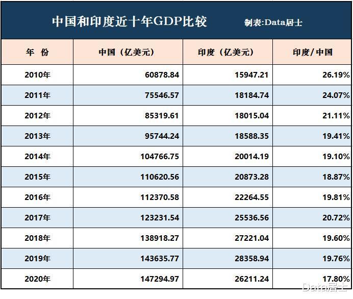 中国印度经济总量十倍_印度地图与中国地图