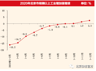 2020年北京经济总量_2008年北京奥运会(2)