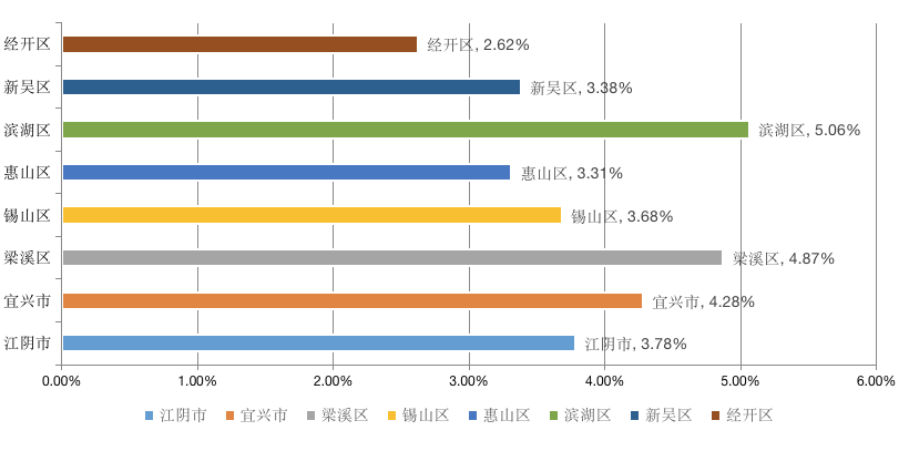 滨湖人口_本地人外地人买房大PK 滨湖区遭全民疯抢