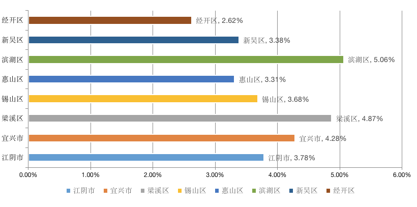 老年人口比例_泉州60岁及以上老人有83.9万人 7成在农村居住