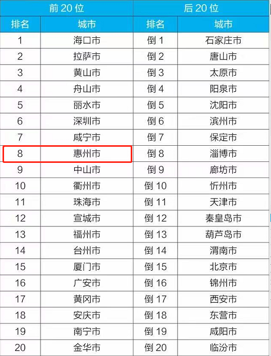 2021年城市排名_世界十大城市排名2021(2)