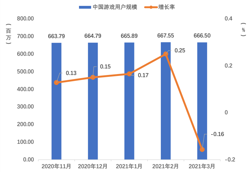 美国人口首次负增长_美国各州人口分布图(2)