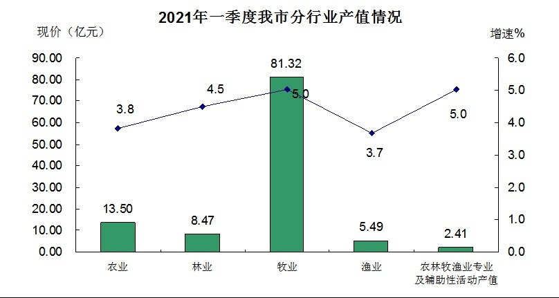 2021龙岩gdp(2)