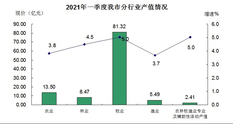 2021年龙岩总一年gdp_2021年一季度GDP发布 实现30年增长最高,3点因素至关重要