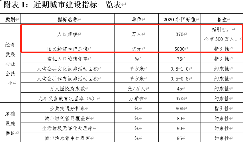 2020年惠州市gdp(3)