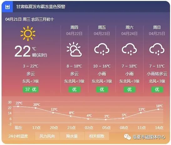 甘肃临夏未来15天天气预报 - 龙源天气网