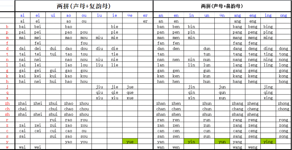 最全汉语拼音拼读表完整版