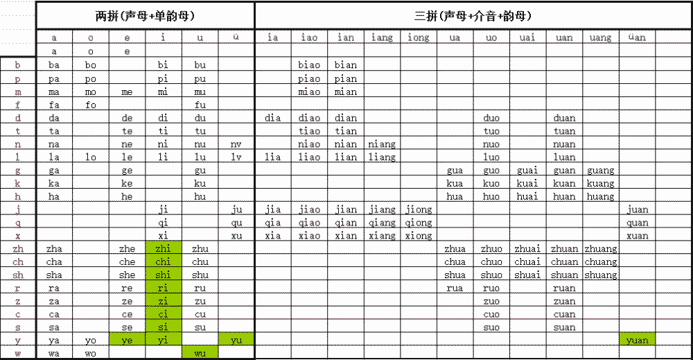 最全汉语拼音拼读表完整版