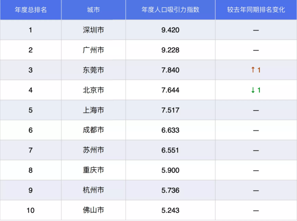 2020广州人口出生率_广州各区人口图(3)