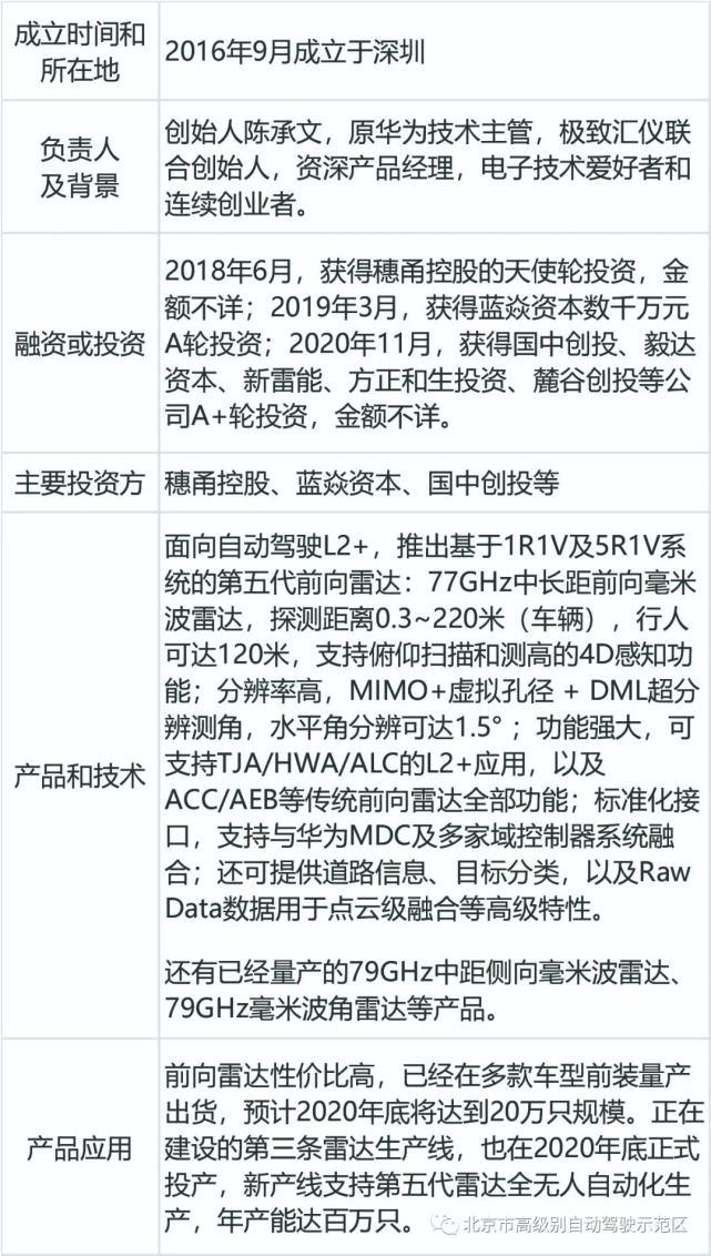 轩辕智驾09 纳瓦电子(nova)08 纳雷科技07 保隆科技06 莫之比05.