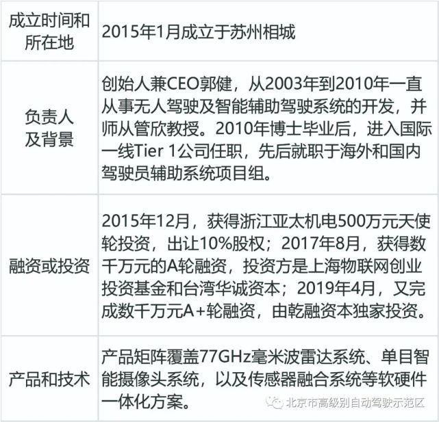 轩辕智驾09 纳瓦电子(nova)08 纳雷科技0