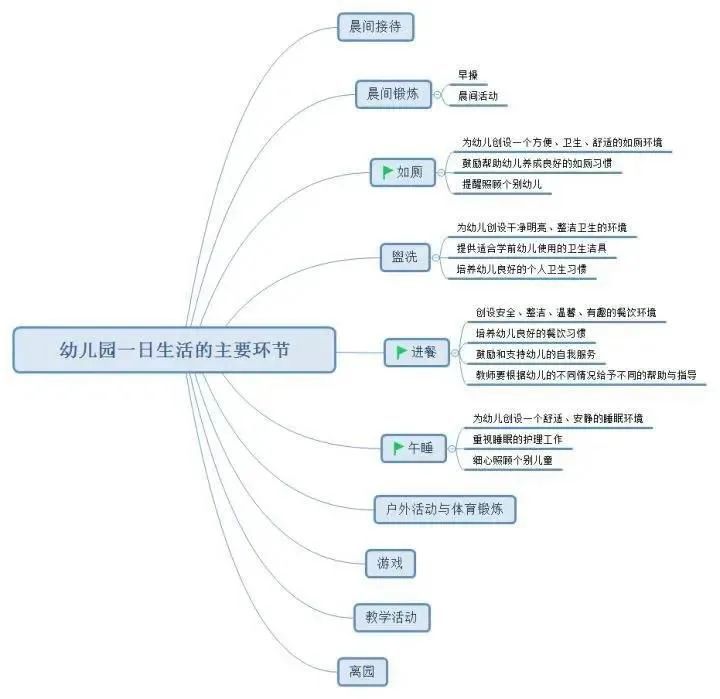 幼儿园教师资格考试思维导图_腾讯新闻