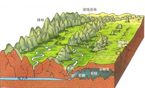 【重磅整理】喀斯特地貌的22种类型