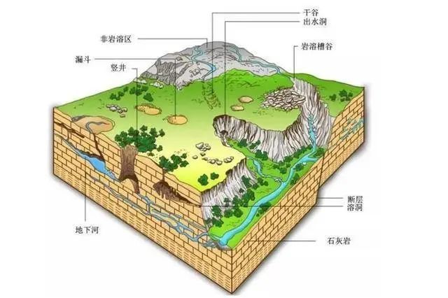 岩溶地貌示意图 七 峰丛,峰林和孤峰