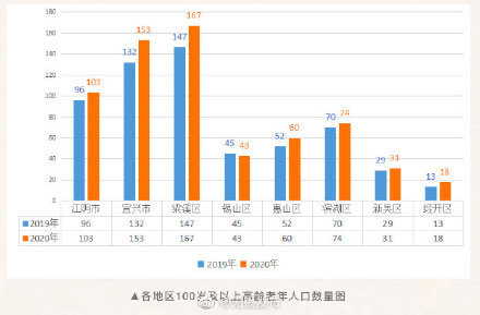 通化老年人口与白山老年人口_白山通化一家人