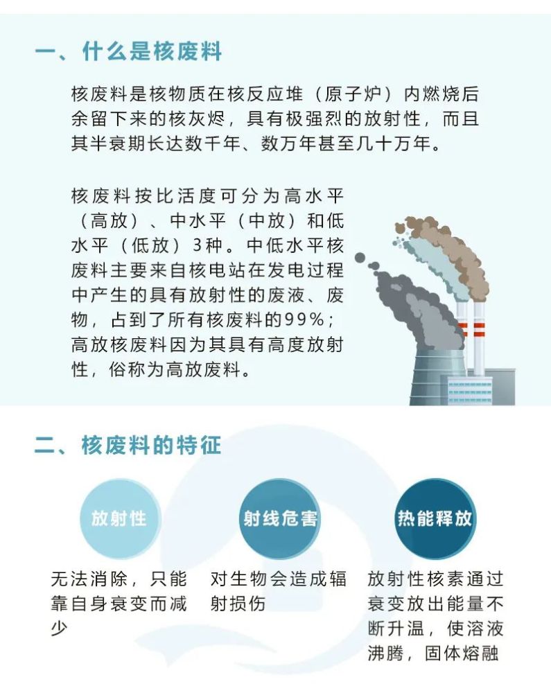一张图看懂中国的核废料处置