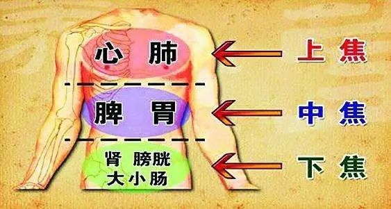 久坐族大多有"上热下寒" 问题,张仲景这个方子特别