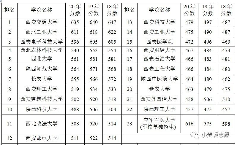 西安一本排名_西安一本大学
