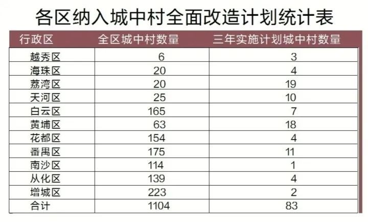 自然村GDP(2)