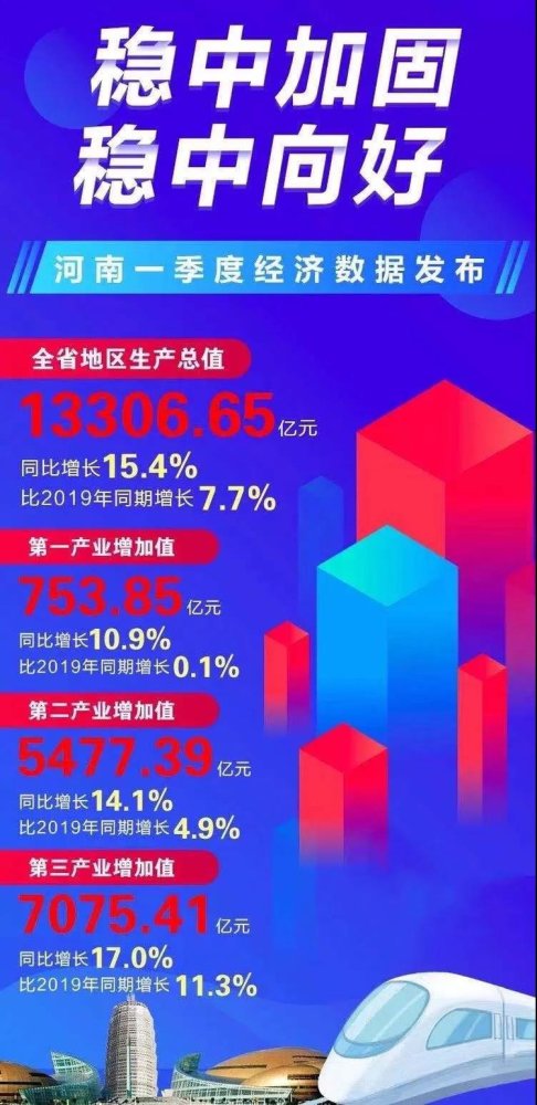 郑州2021一月份gdp_湖南长沙与河南郑州的2021年一季度GDP谁更高(2)