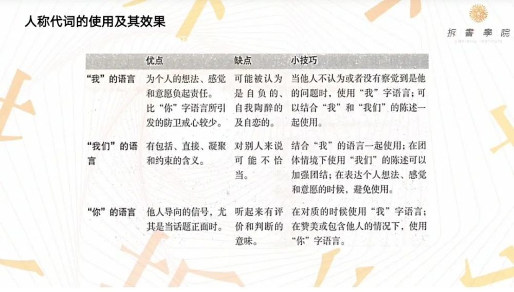 成语言之有什么_语言区有什么(2)