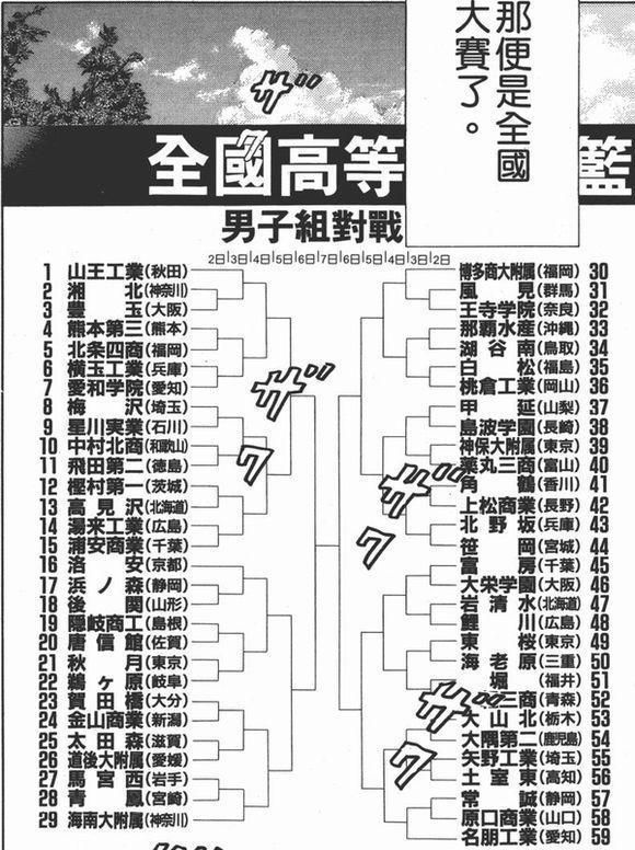 灌篮高手:井上真是细节狂魔,从对战图可以看出,谁是最后冠军