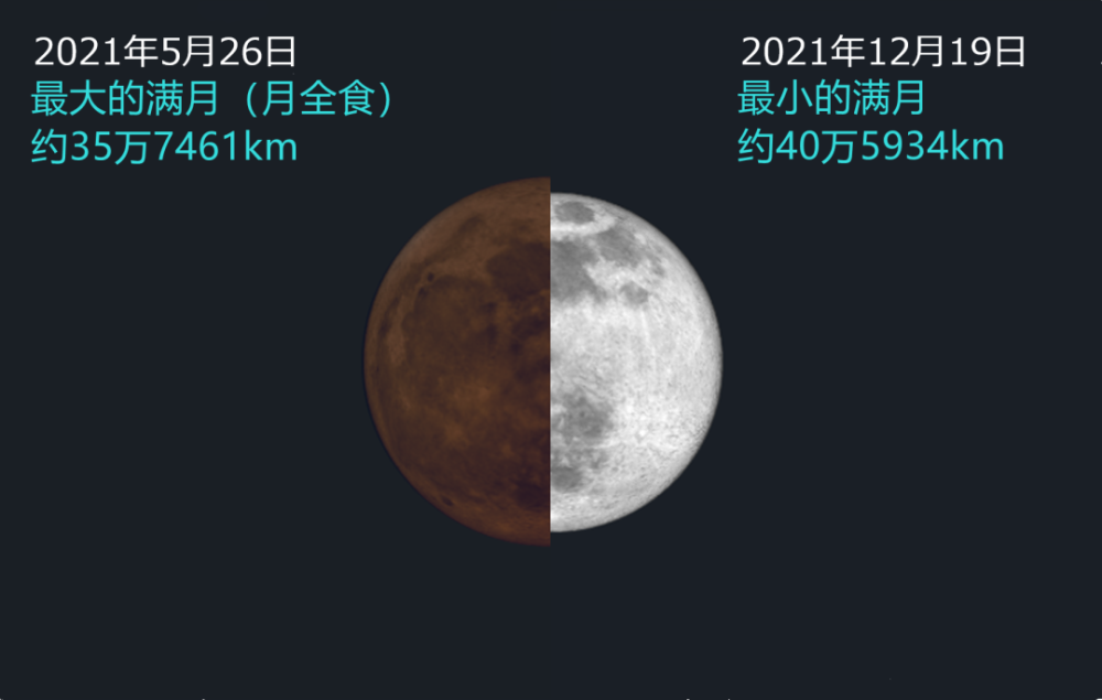月全食将于5月26日"上演" 2021年5月26日月全食山东省各市见食情况