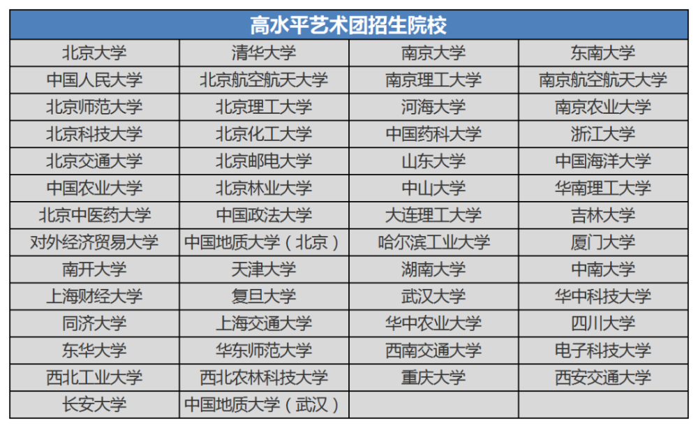 体育教育专业排名_体育生