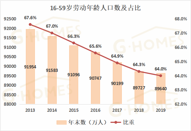 延长县人口_图说茂名改革开放40年(2)