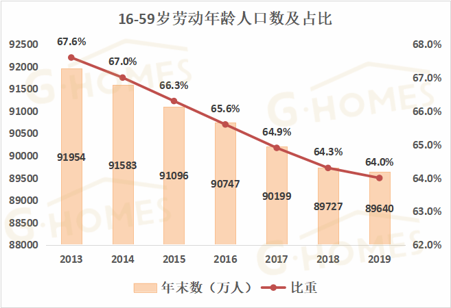 全球人口老龄化_全球迎来人口老龄化挑战(3)