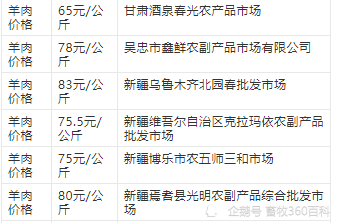 "今日羊价"4月22日最新活羊价格肉羊价格羊肉价格羔羊价格