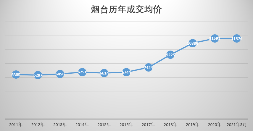 烟台哪一年经济总量超过济南_济南至烟台高铁路线图