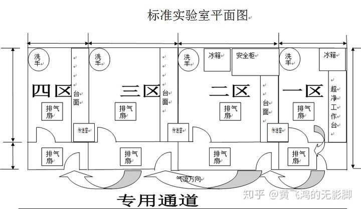 pcr实验室建设指南