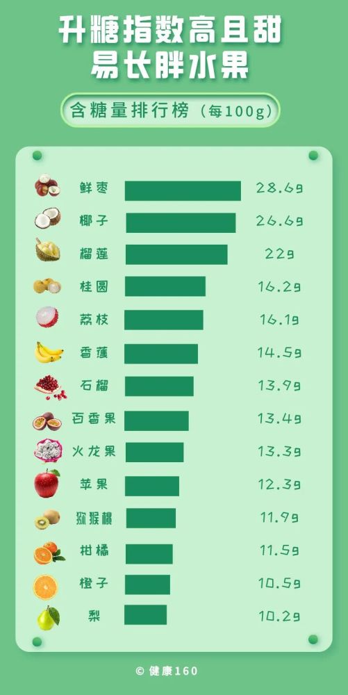 10种无糖水果 低糖水果有哪些？十大低糖水果排行榜 打印页面