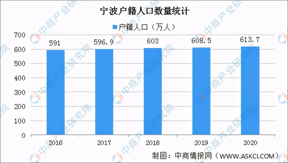 某城市2020年底人口_某地区人口复合分组表