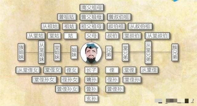 古代"诛九族"指哪九族?为何人犯不逃跑?其实傻子才会逃跑