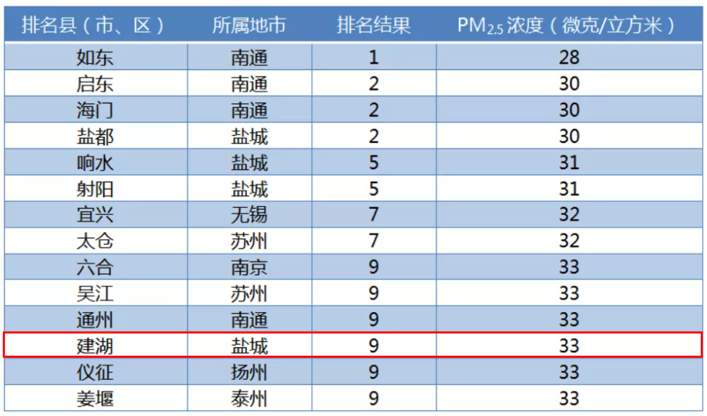 2021年江苏各县gdp(3)