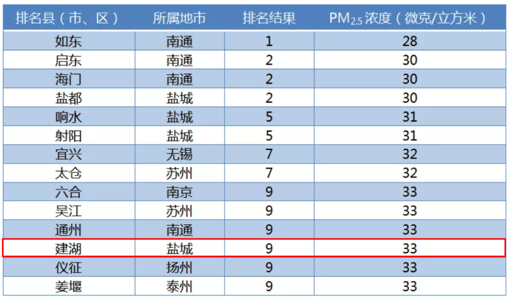 2021江苏区县gdp(2)