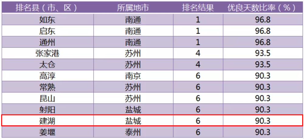 中国县城人口排名2021_2021年新一线城市排名 上海城市排名全国第一 成都人口数