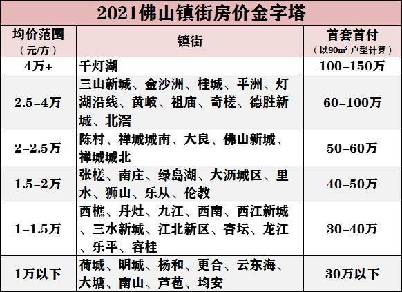 佛山外来人口组成_佛山广州人口热力图(3)