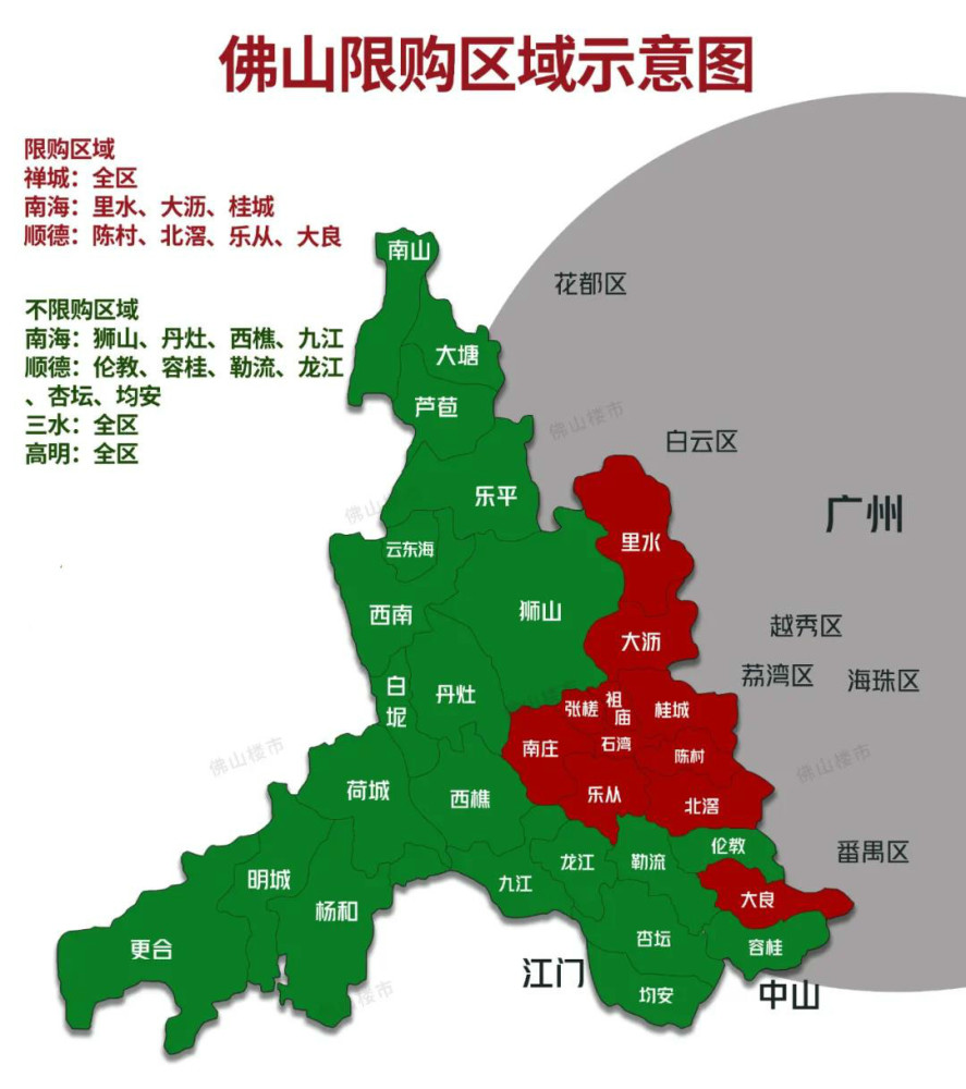 一图带你读懂佛山全区房价