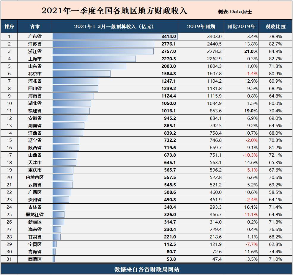浙江各市人口排名2021_2017年浙江各市出生人口数量排行榜 温州最能生 附榜单(2)
