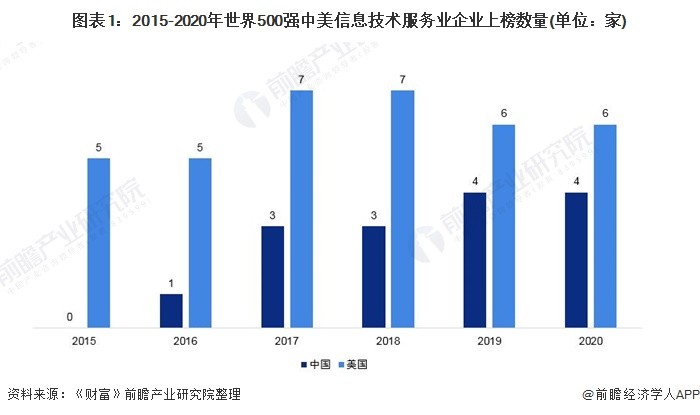 美国跨国企业美国GDP_美联储高官罕见口头干预 美元多头需警惕(3)