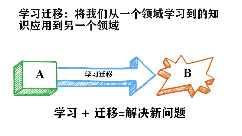 世界上最稀缺的能力学习迁移