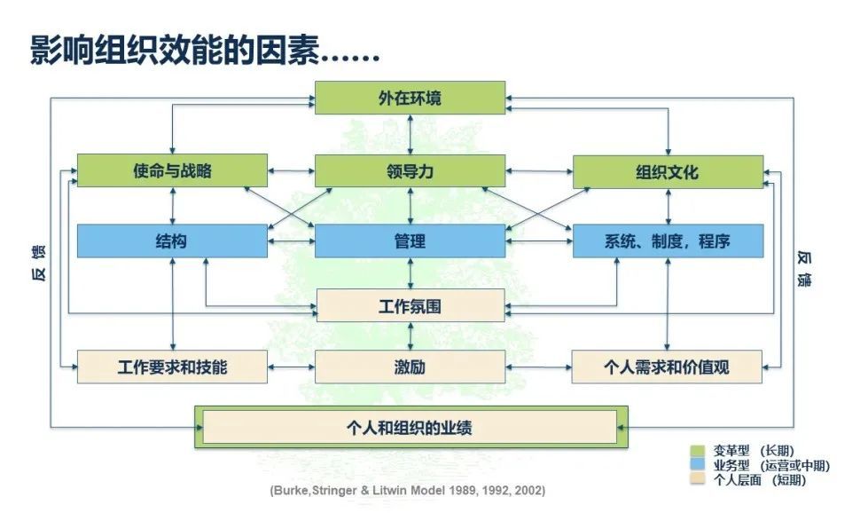 【深度】组织变革:ceo和hr,谁主沉浮?