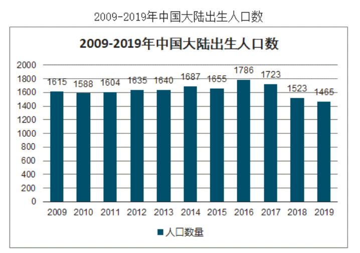 人口生产_人口再生产的标准类型