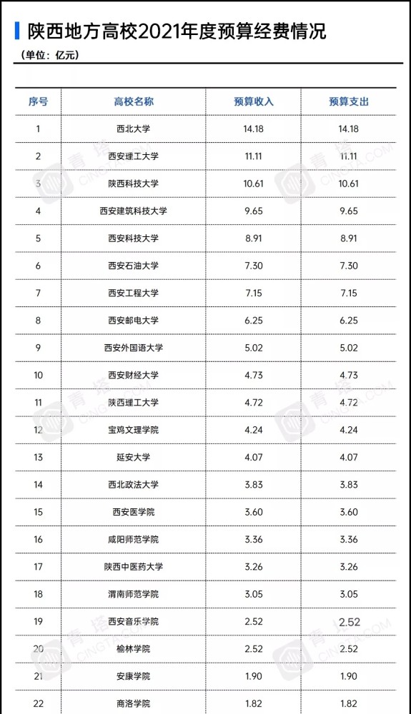 西安理工大学全国排名_西安理工大学学费收据(2)
